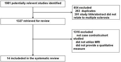 Cerebellar and/or Brainstem Lesions Indicate Poor Prognosis in Multiple Sclerosis: A Systematic Review